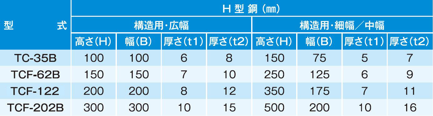 H型鋼最大切断能力表