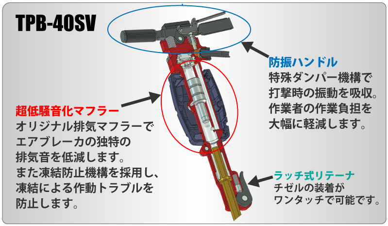 TOKU 防音カバー コンクリートブレーカTCB-200用 FZ-20XT FZ20XT - 5